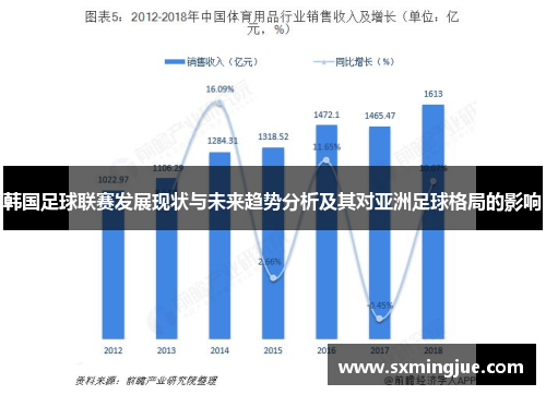 韩国足球联赛发展现状与未来趋势分析及其对亚洲足球格局的影响
