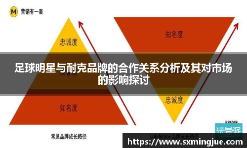 足球明星与耐克品牌的合作关系分析及其对市场的影响探讨